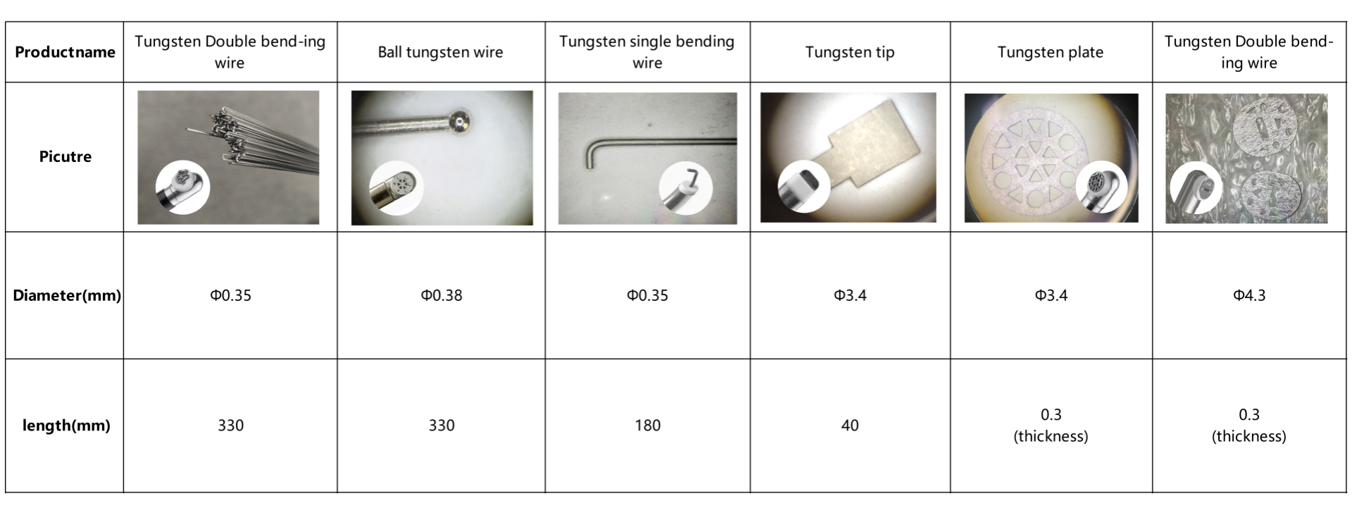 Medical_Tungsten_Electrode_Series.png